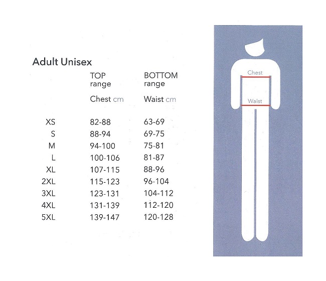 Measures